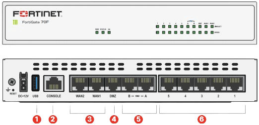 Principais Características FortiGate 70F