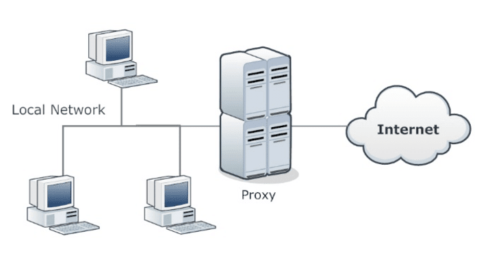 Firewall Proxy